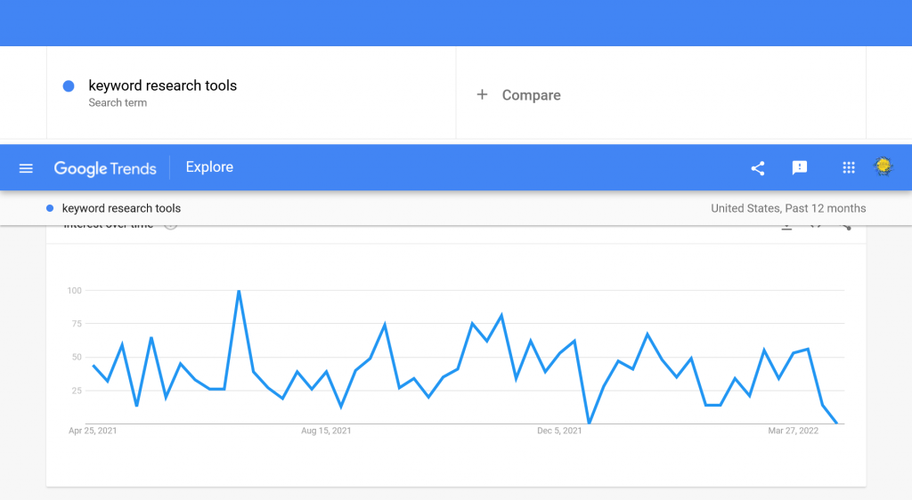 Google Trends for keyword research tools. 