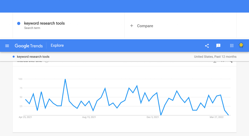 Google Trends for keyword research tools.