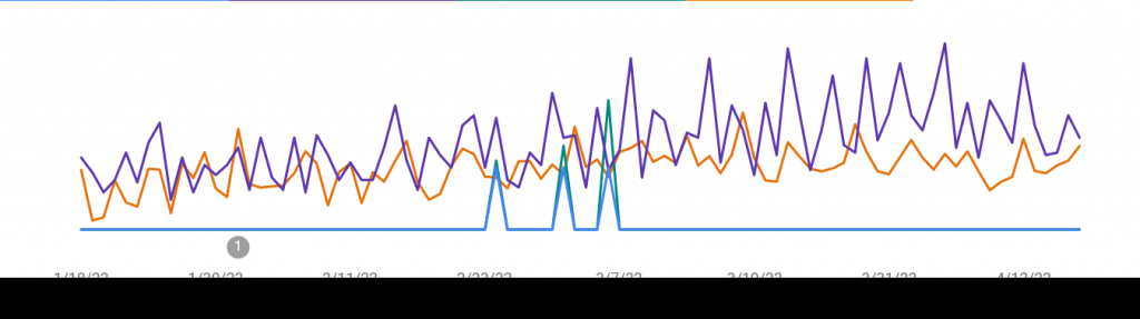 A clicks impressions from Google Search Console.
