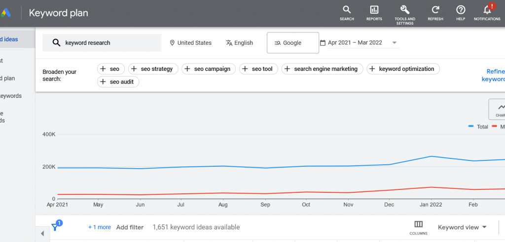 Google Ads Keyword Planner tool